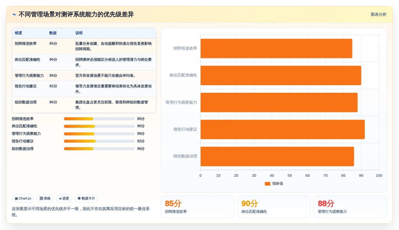 HR经理必看：2026年top7管理能力测评系统选型指南
