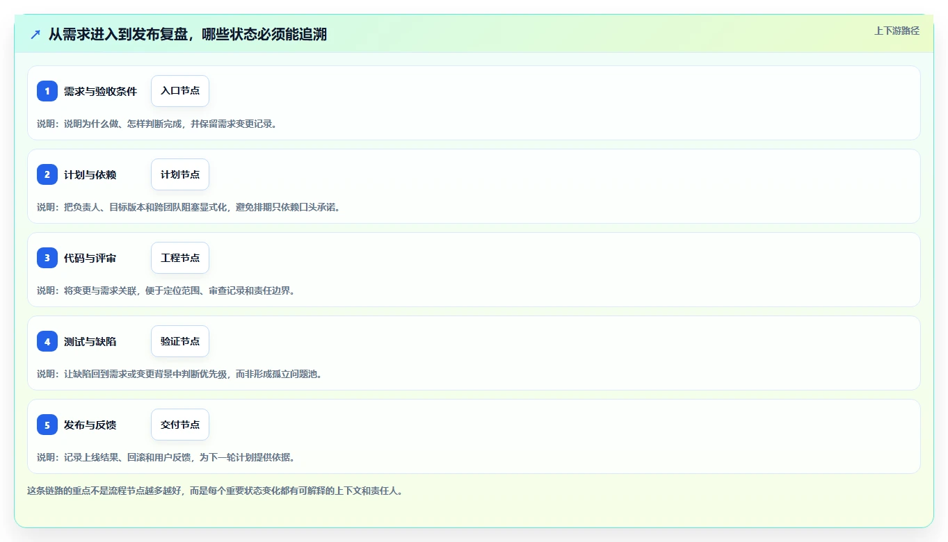 提升研发效率必看：2026年度Top 5 e2研发项目管理平台 北大软件推荐