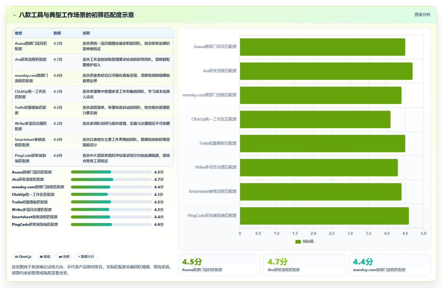 2026年项目管理软件工具大比拼：8款顶级工具助你提升效率