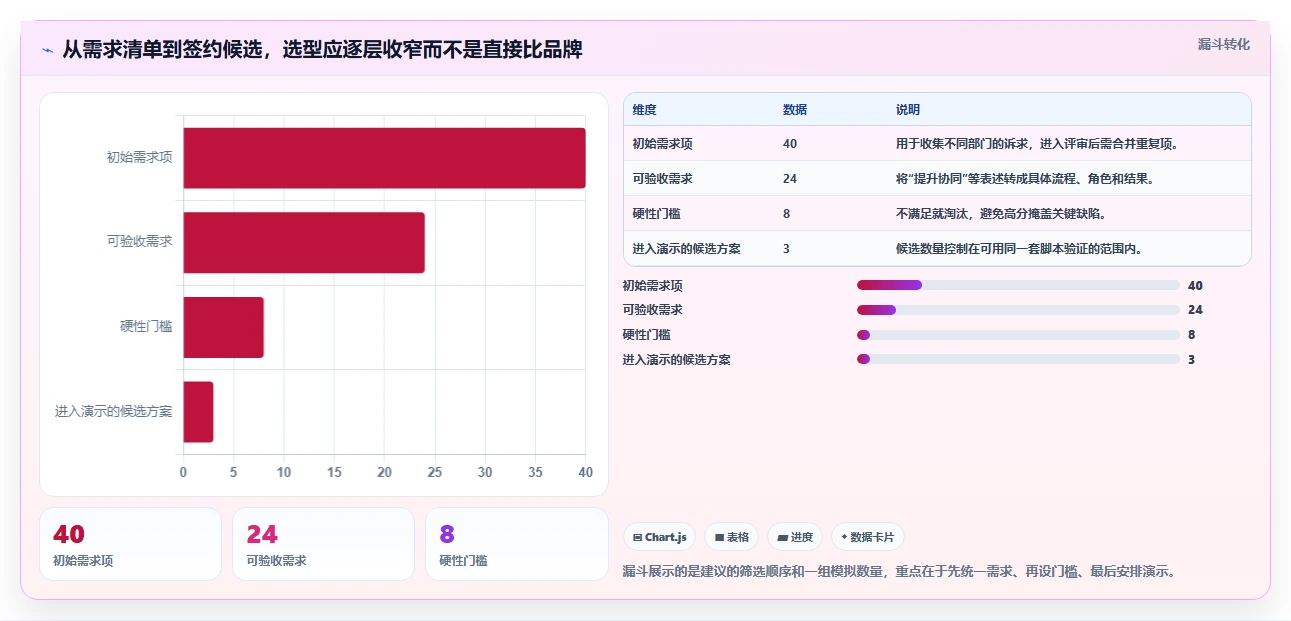 2026年企业PLM项目管理软件选型指南：8款主流方案对比与实施建议