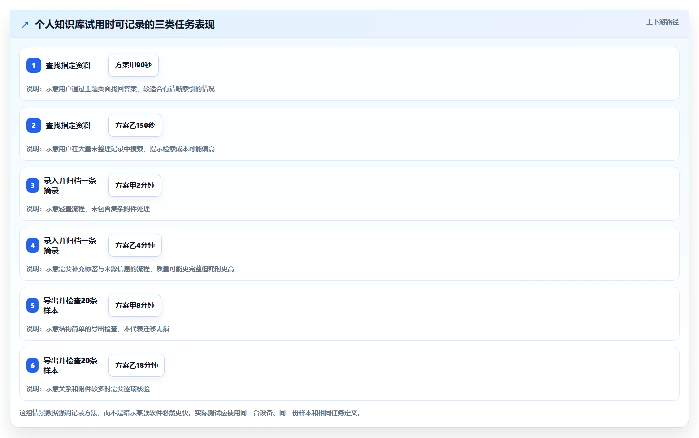 2026年离线知识库工具大盘点:6款最受欢迎的知识管理利器