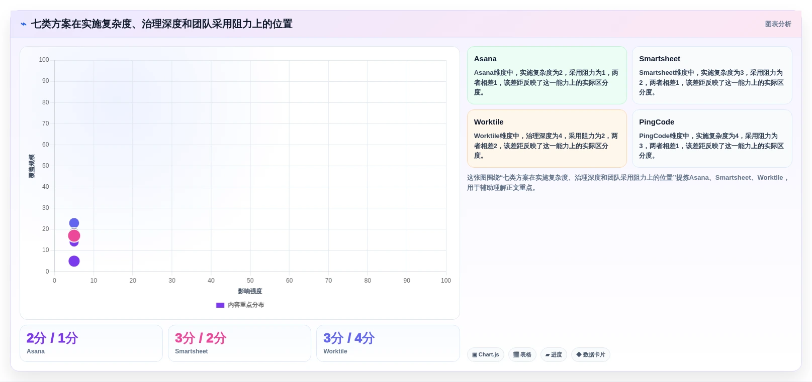 2026年项目基线管理工具选型指南:7款主流方案深度对比