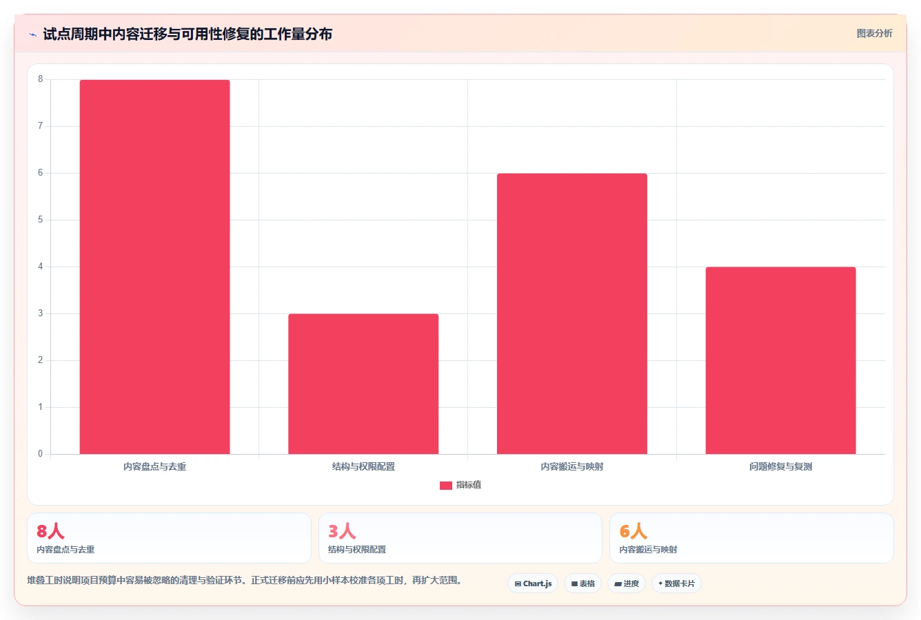 项目管理新选择:2026年8款热门替换Confluence工具对比