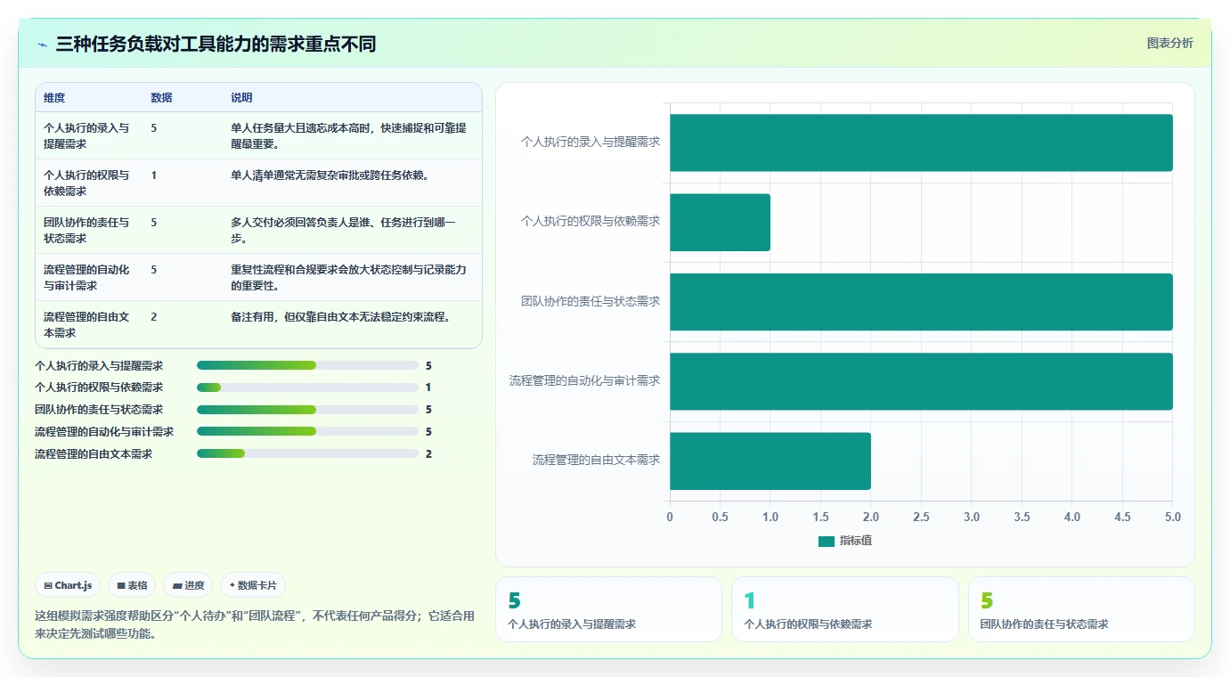 2026年效率之选：6款顶级任务表工具全面对比
