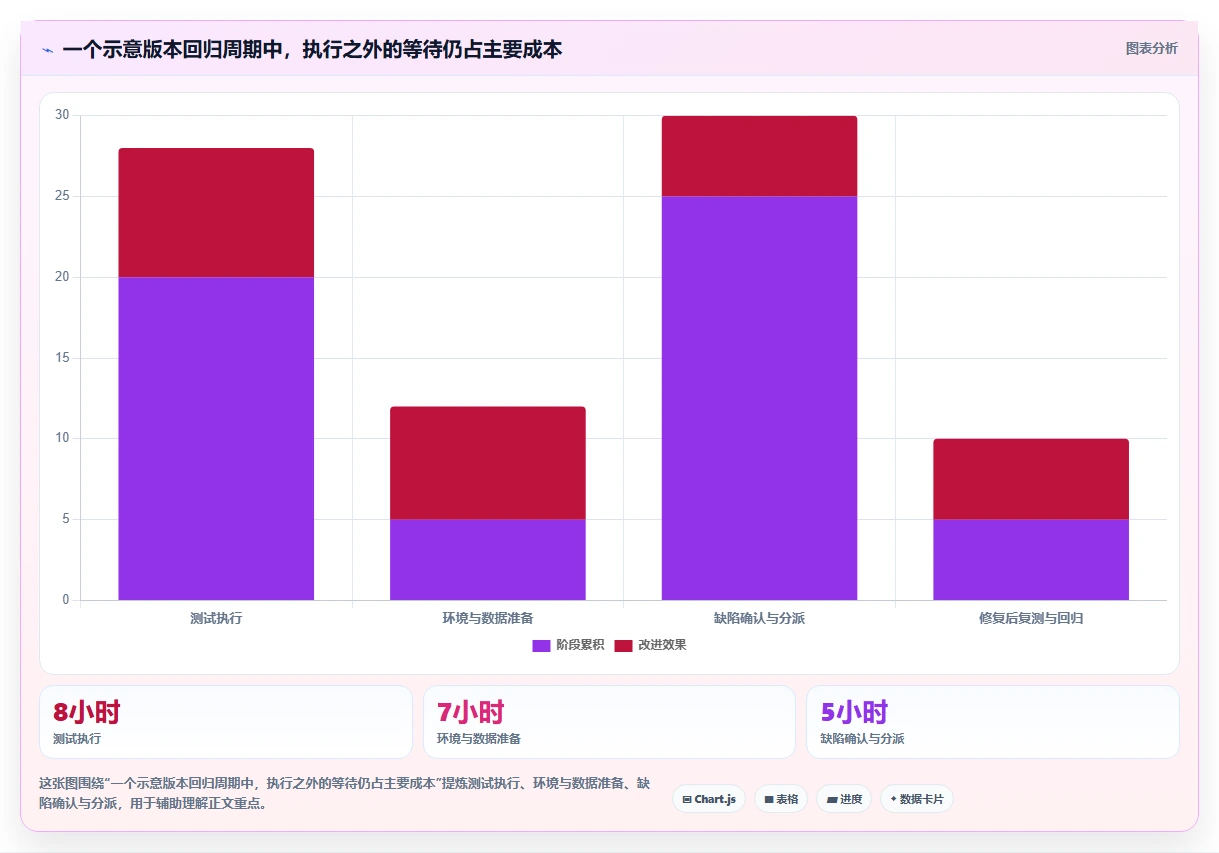 项目经理必看：2026年7款热门测试提效工具深度分析与推荐