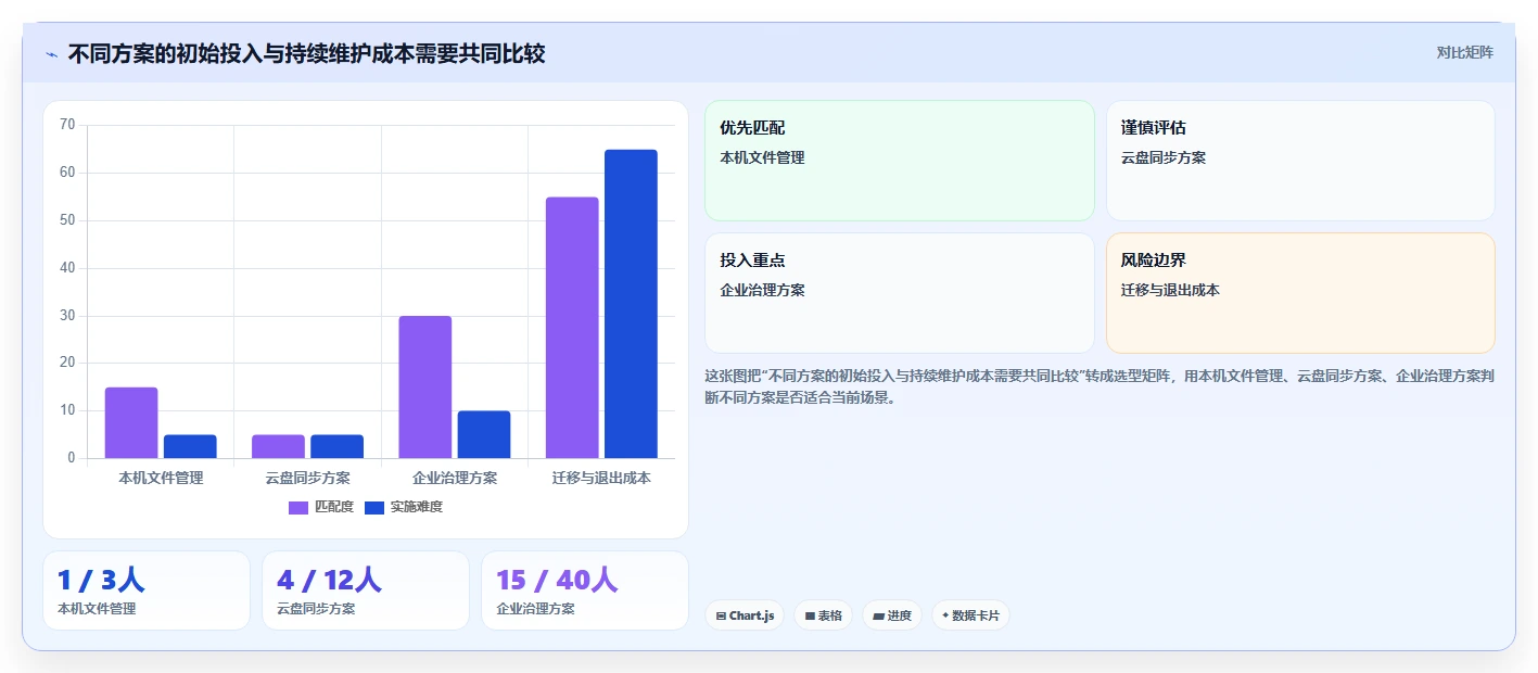 从新手到专家:2026年平板文档管理软件选购指南