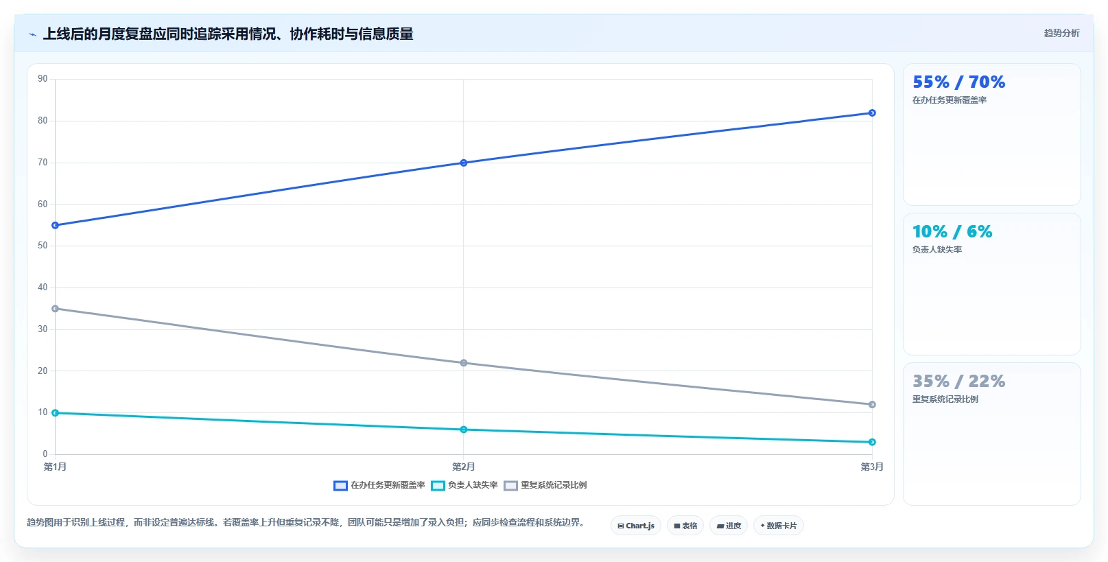 从入门到精通：2026年小组管理工具选购指南TOP8
