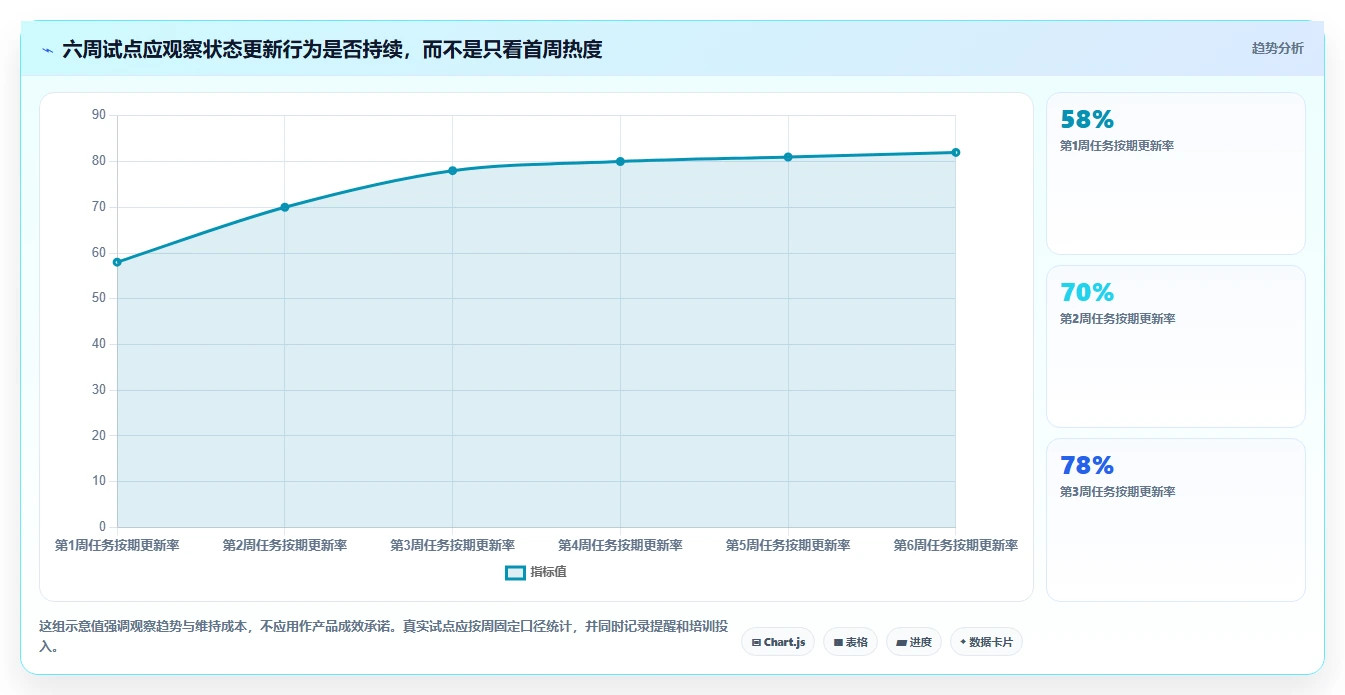 项目经理必看:2026年6款热门项目规划软件选型攻略