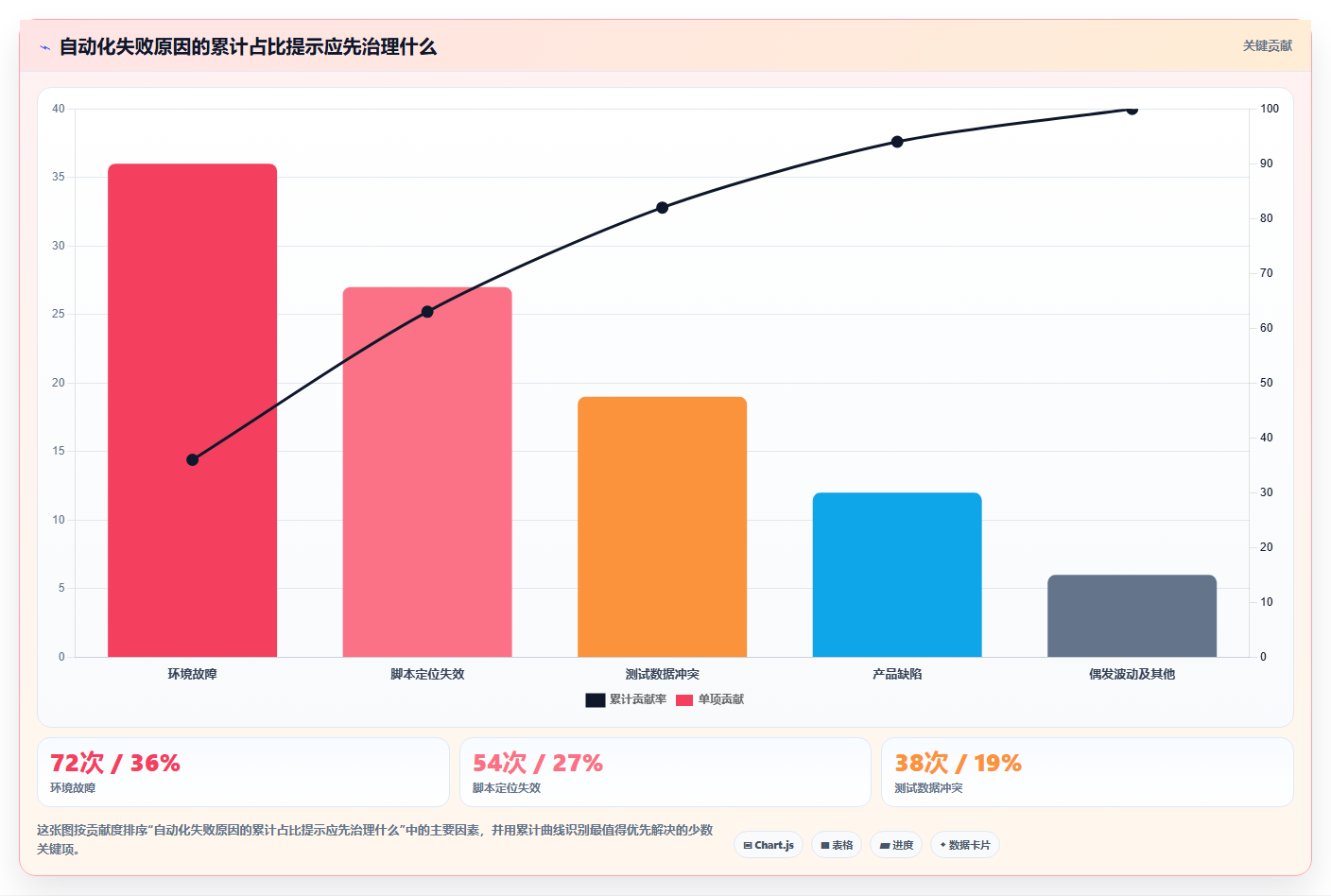 打造高效测试团队：2026年7款提高测试效率的工具全面评测