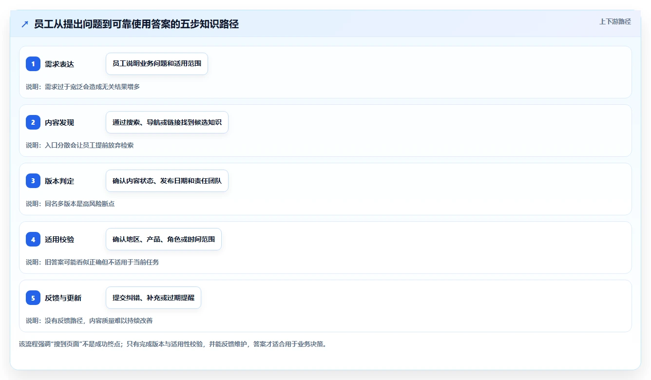 2026年企业效率新选择:8大kms文档管理系统深度对比
