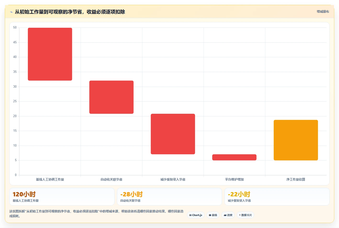 项目经理必看:2026年最值得投资的5大腾讯测试用例管理平台工具