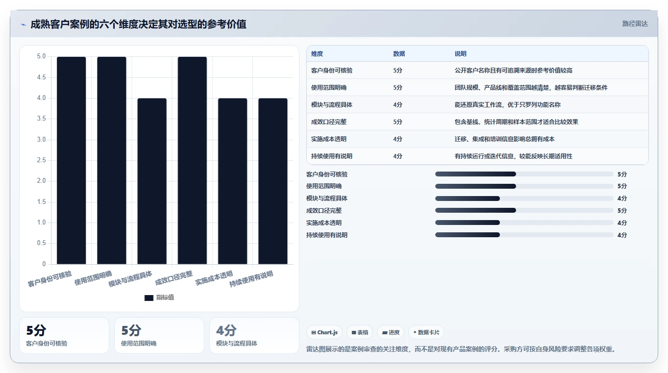 2026年拥有成熟客户案例的产品管理系统深度测评与推荐