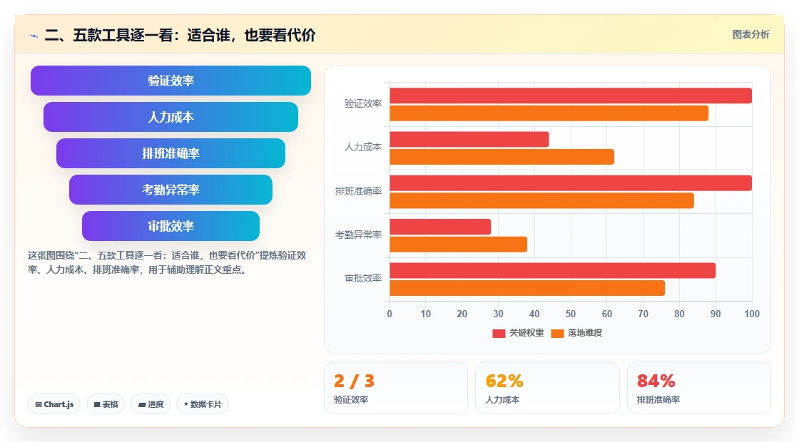 二、五款工具逐一看：适合谁，也要看代价