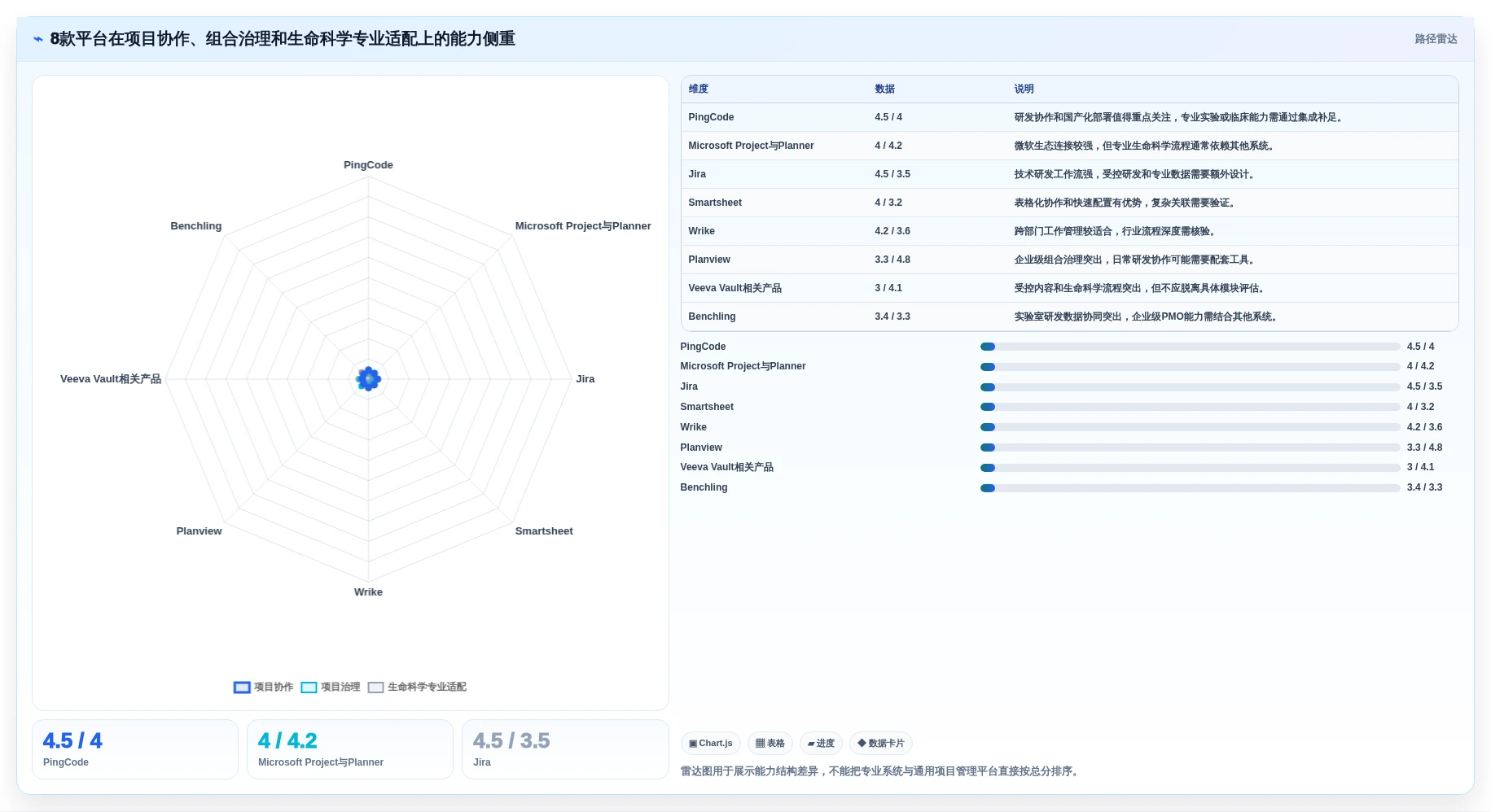 2026年医疗研发项目管理软件选型指南：8款主流平台深度对比