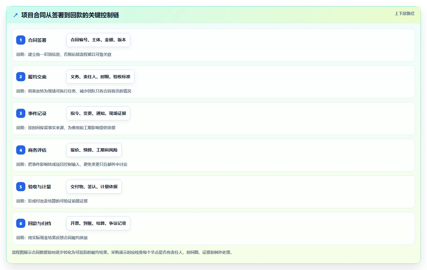 项目经理必看:2026年最值得投资的8大项目合同管理软件
