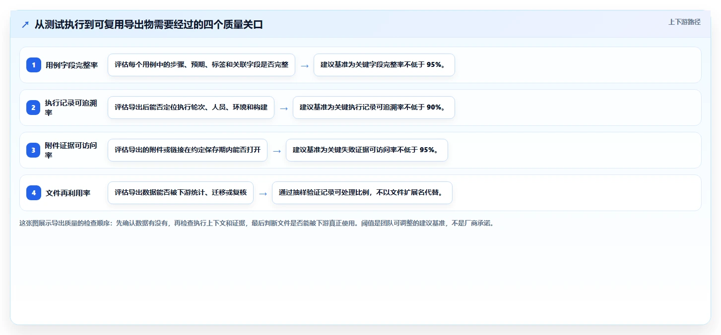 2026年必备：6款顶级自动测试用例/报告导出工具全面对比