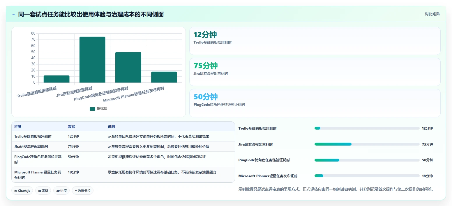 项目经理必读:2026年7款热门项目管理管理工具推荐及选型指南
