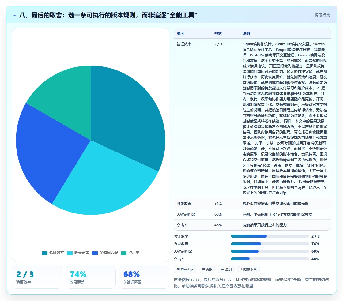 八、最后的取舍:选一条可执行的版本规则,而非追逐“全能工具”