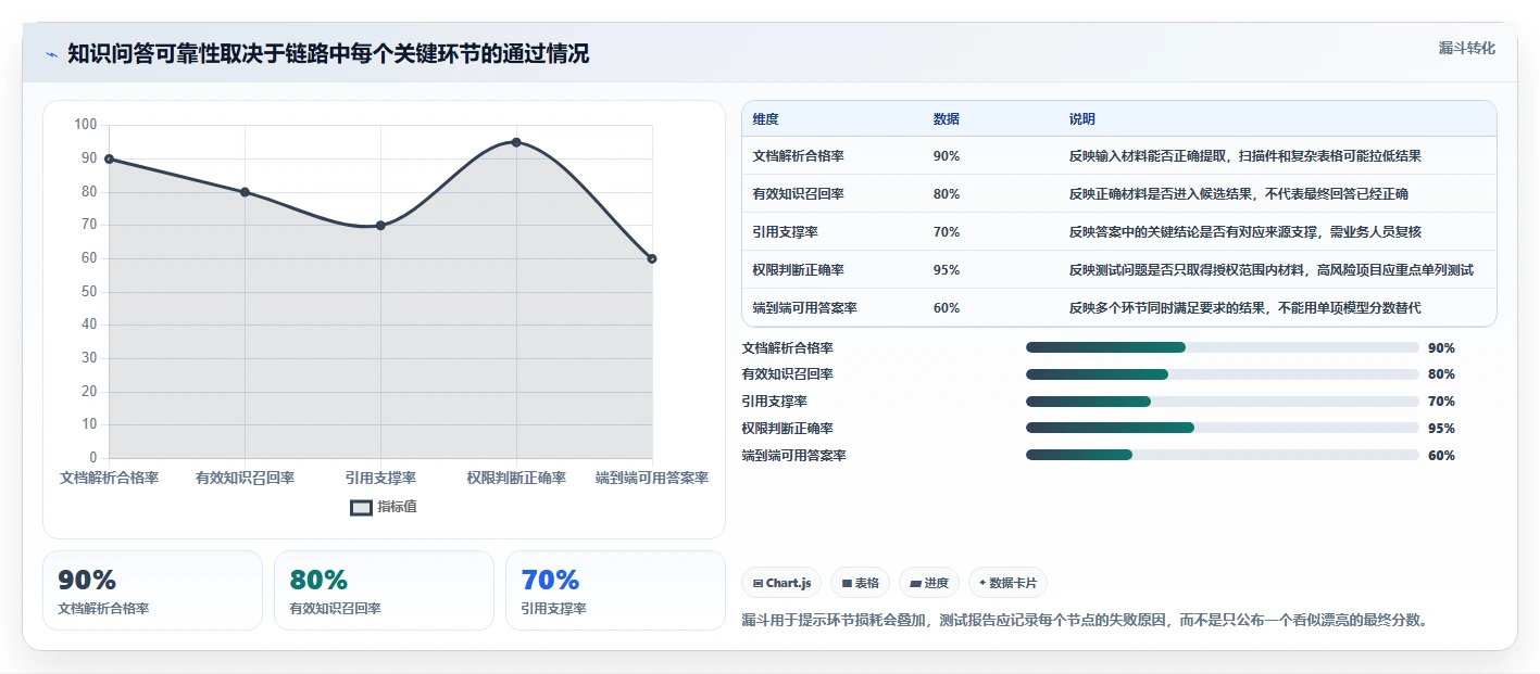 智慧政务新选择：2026年最值得投资的5款政府行业知识库系统