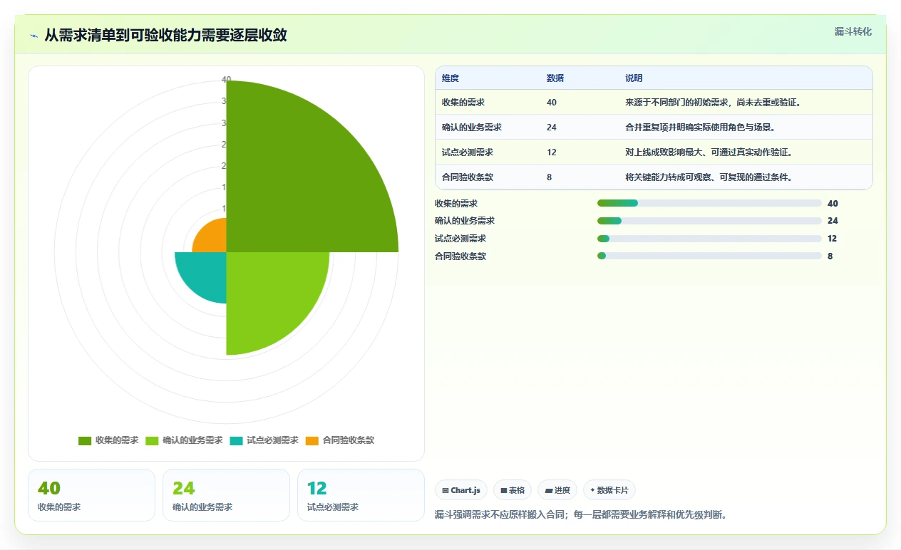 项目经理必读:2026年明道云项目管理工具选型指南