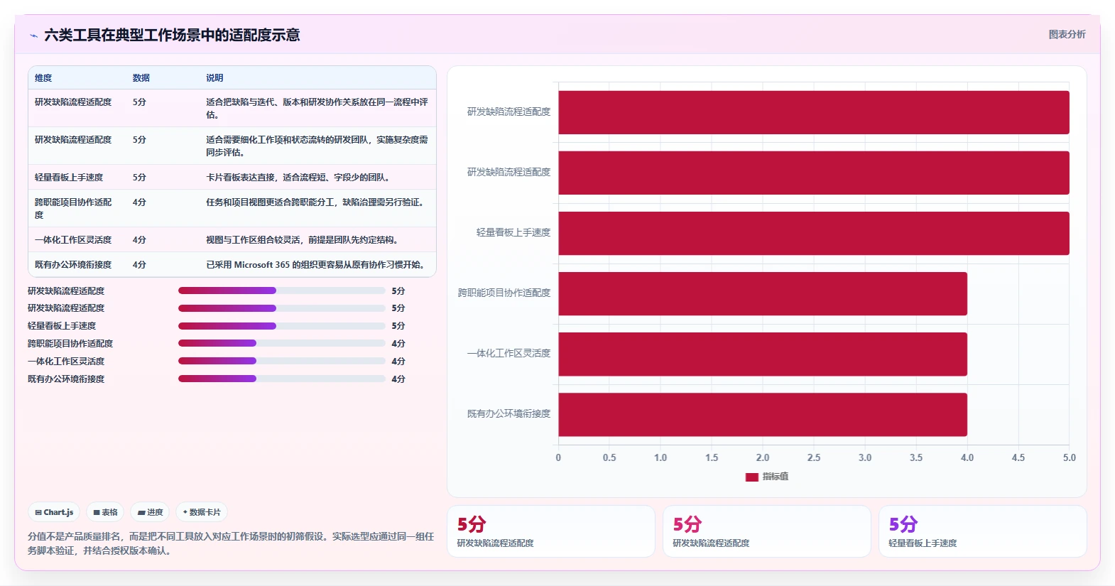 2026年效率神器：6款问题清单管理软件工具深度对比
