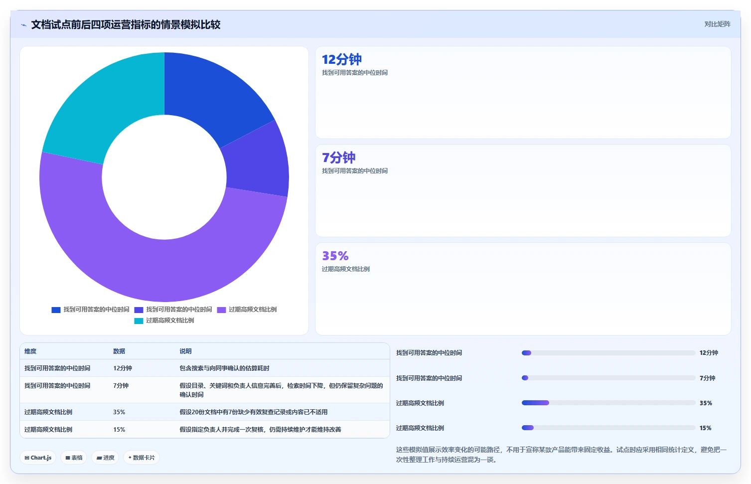 提升团队协作效率:2026年最值得关注的5款markdown文档在线管理系统