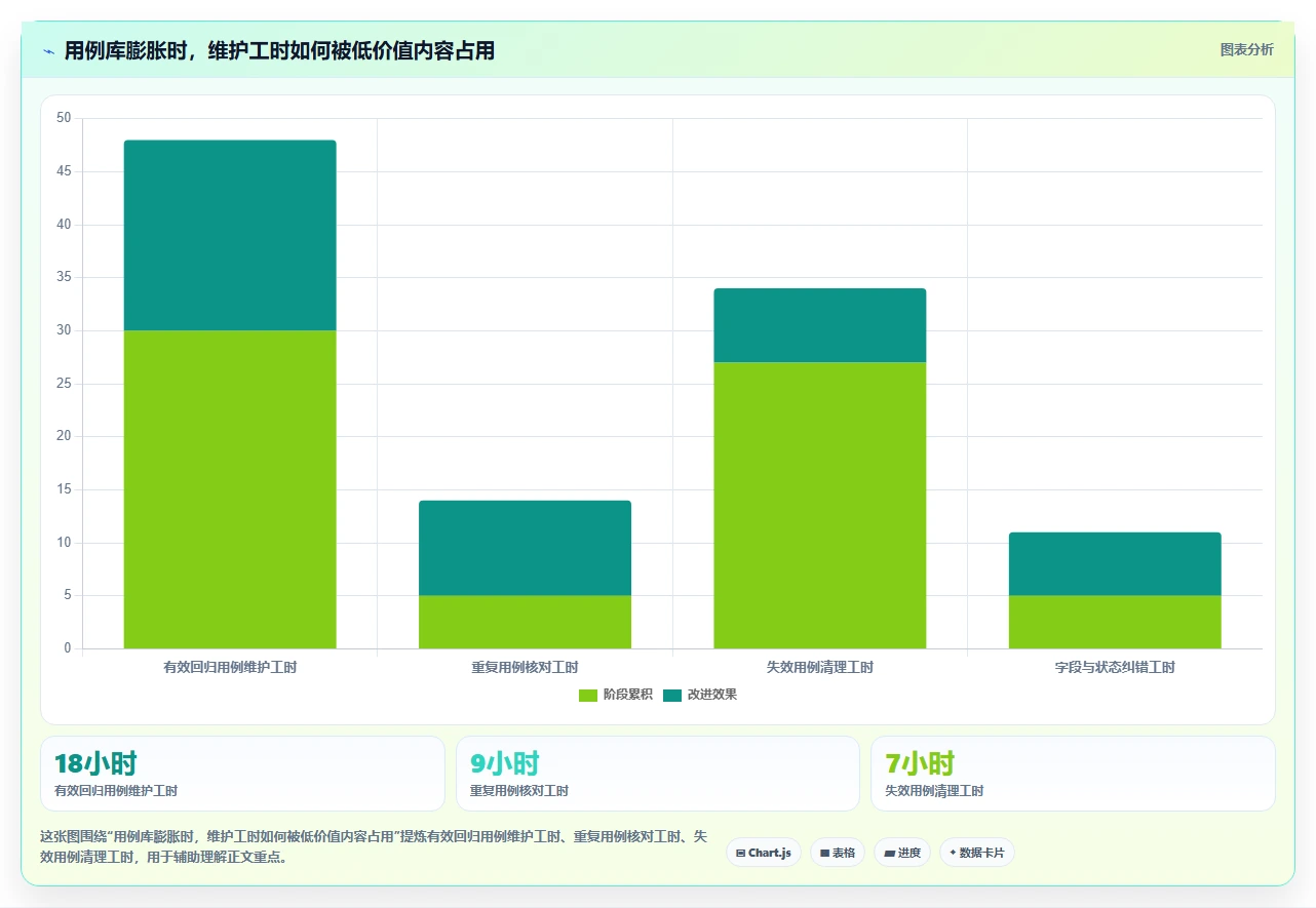 项目经理福音:7款优秀脑图测试用例平台工具盘点(2026版)