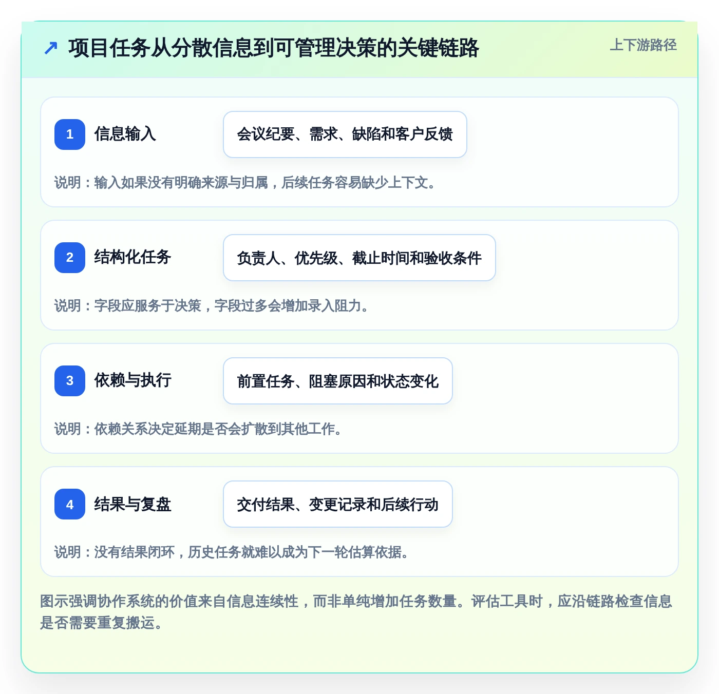 项目管理新趋势：2026年8款热门团队任务协作工具深度评测