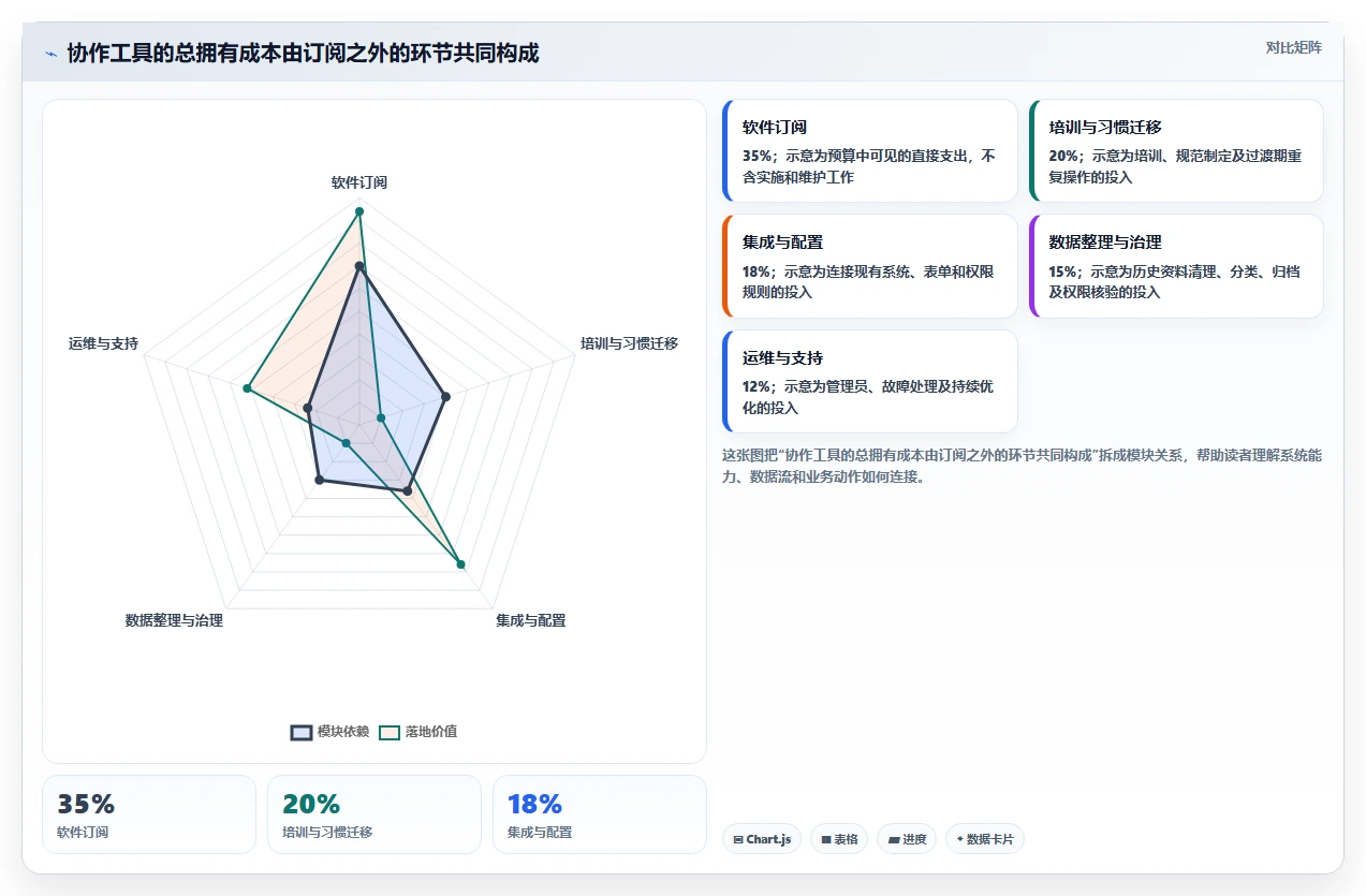 2026年效率革命:6款顶级在线协同常用的在线协同工具全面对比