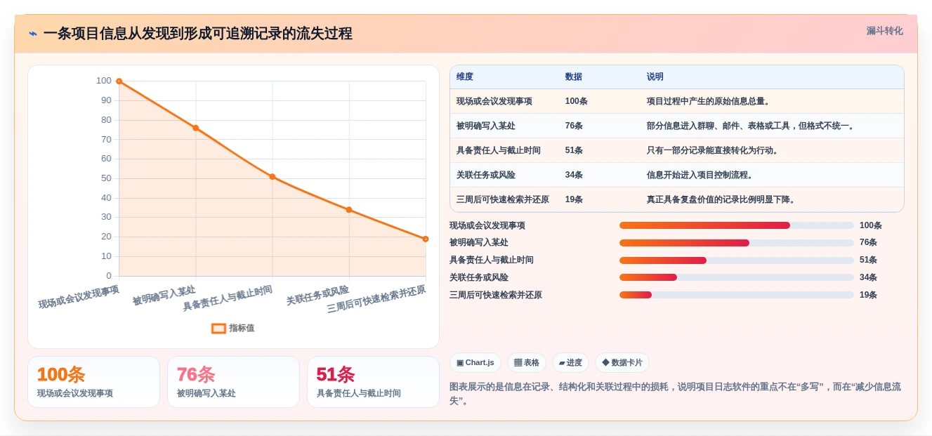 2026年项目经理必备：6款顶级项目日志管理软件深度对比