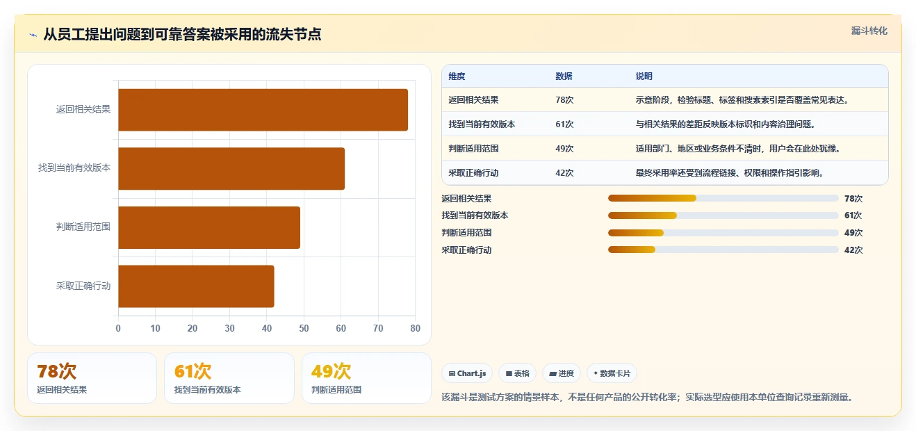 2026年单位知识库大盘点:6款提升企业效率的顶级工具