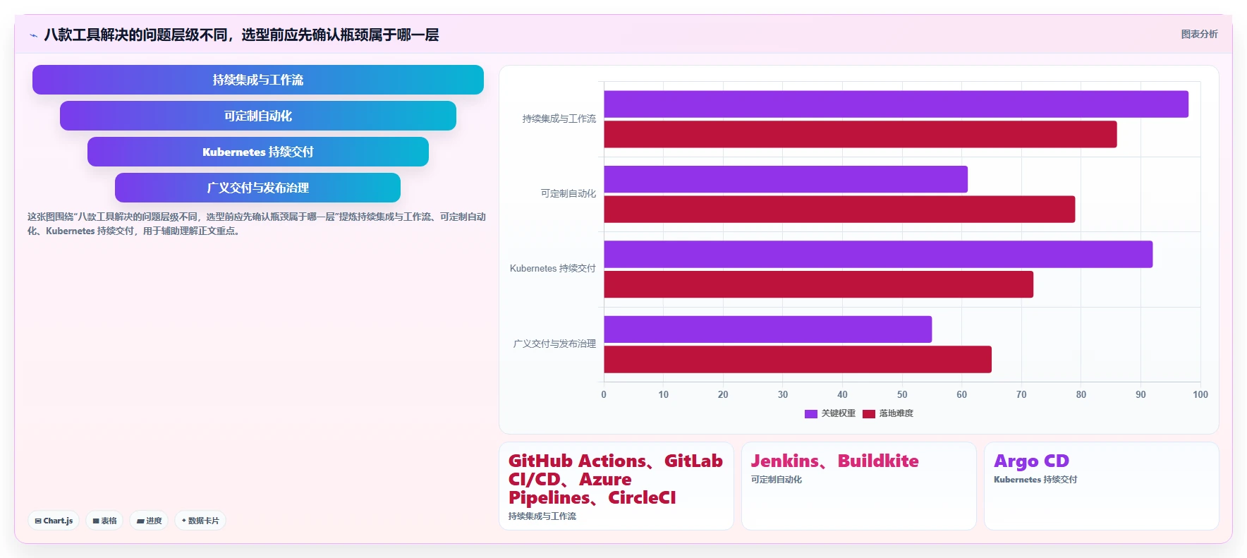 选对DevOps平台事半功倍：2026年8大热门工具深度对比