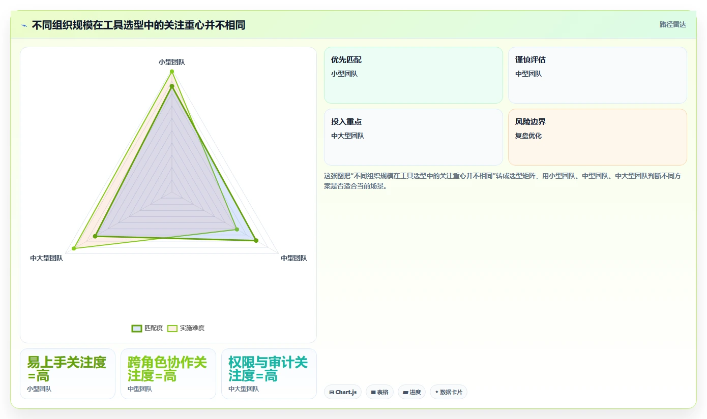 提升质量管理：2026年最受欢迎的5大测试问题管理工具推荐