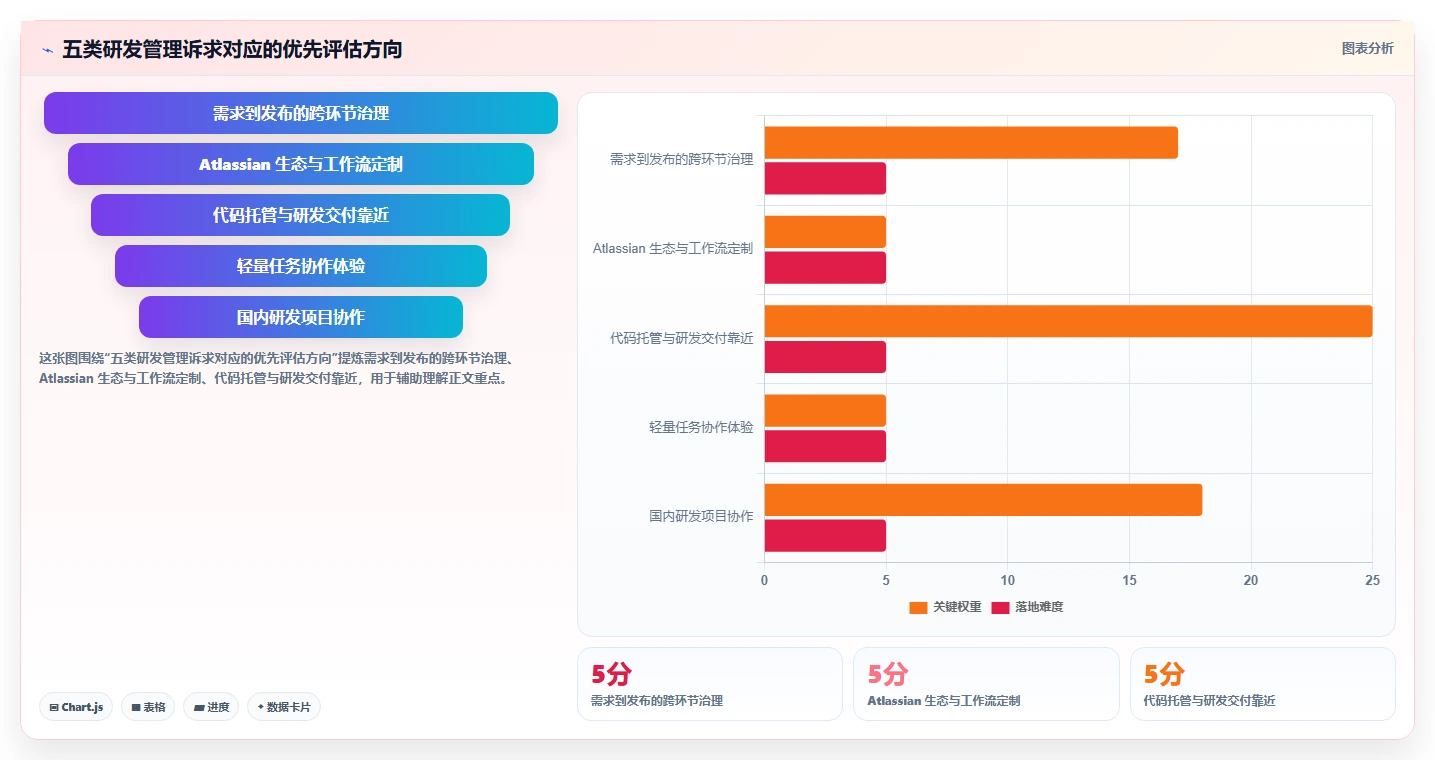 研发团队必备：2026年最受欢迎的5款任务单管理系统推荐