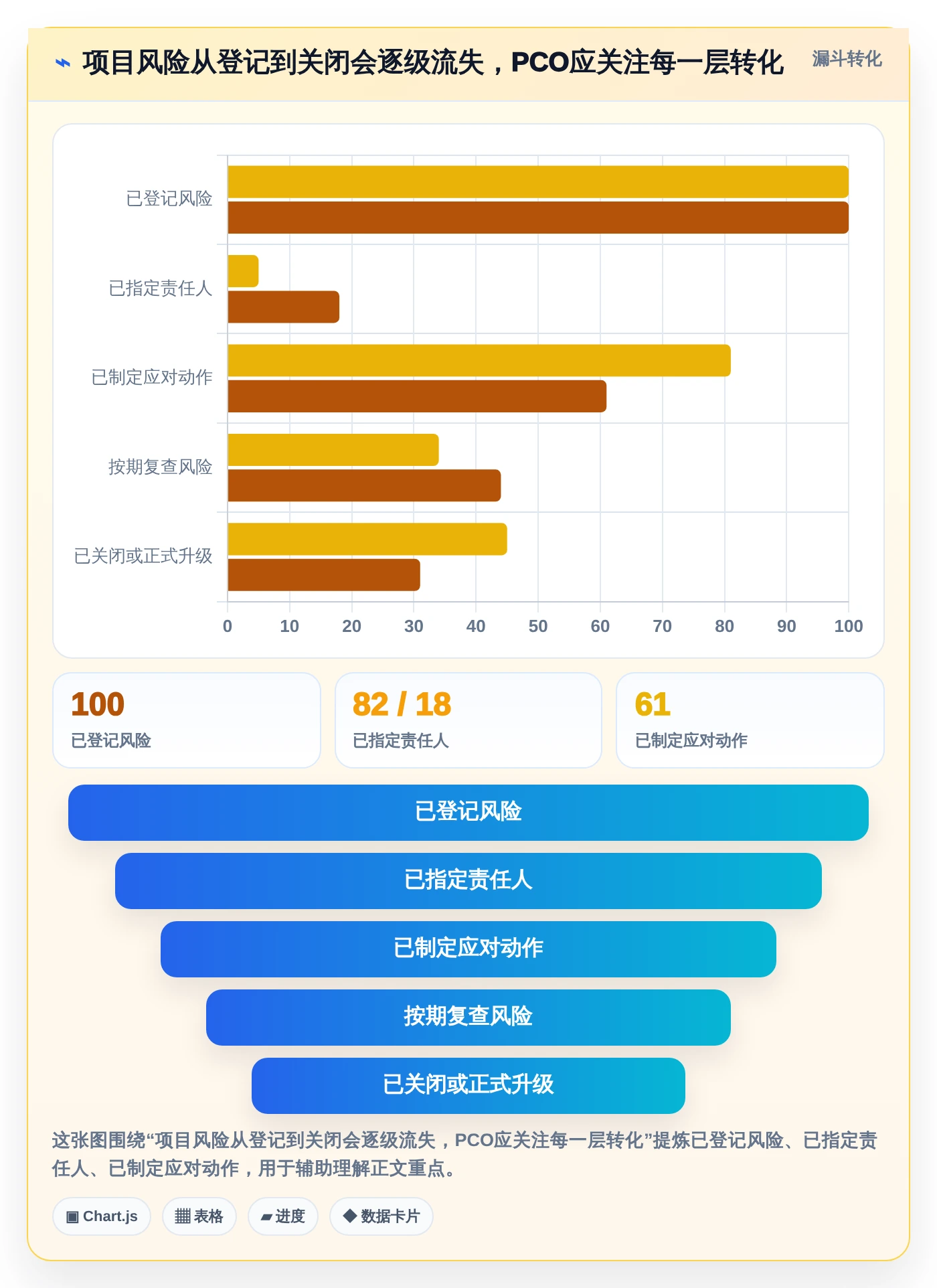 效率倍增!2026年最值得投资的5个pco管理系统工具推荐