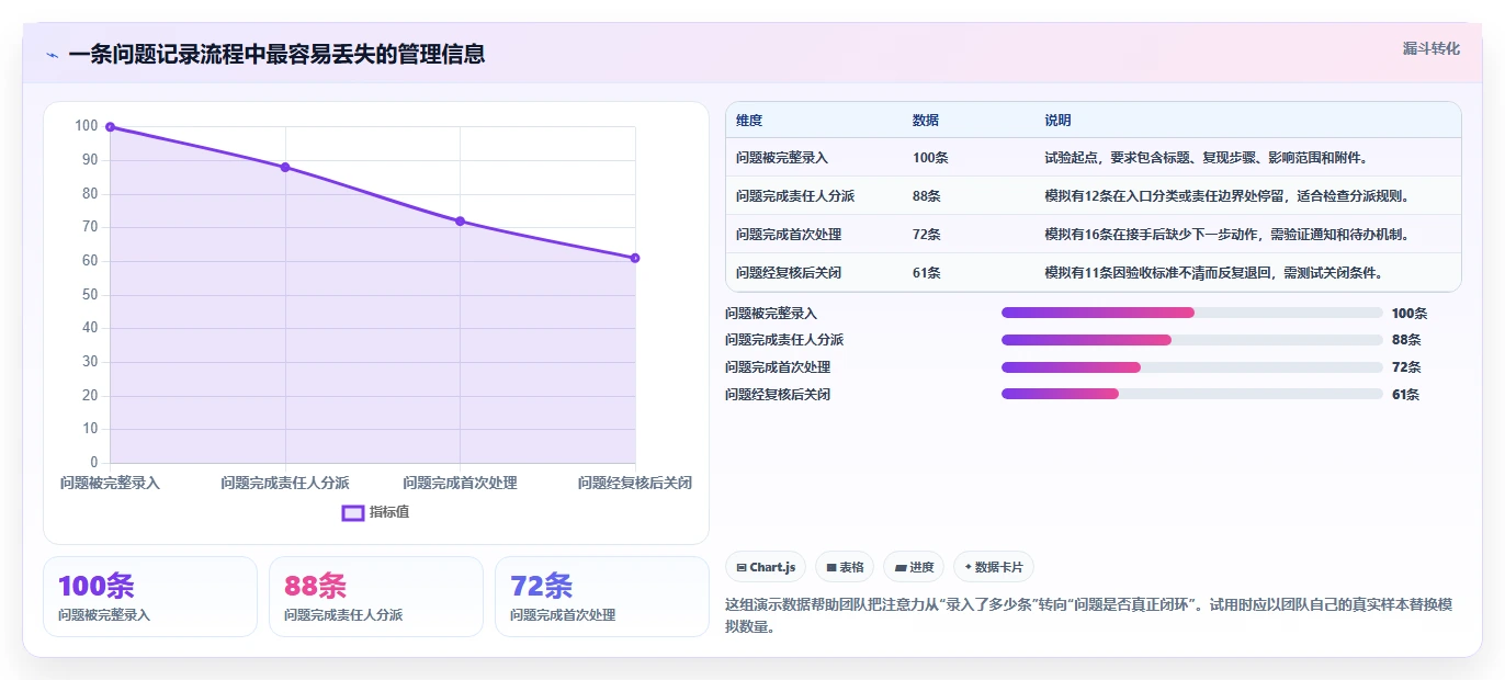 选择困难症？2026年最值得投资的5大问题记录的软件对比