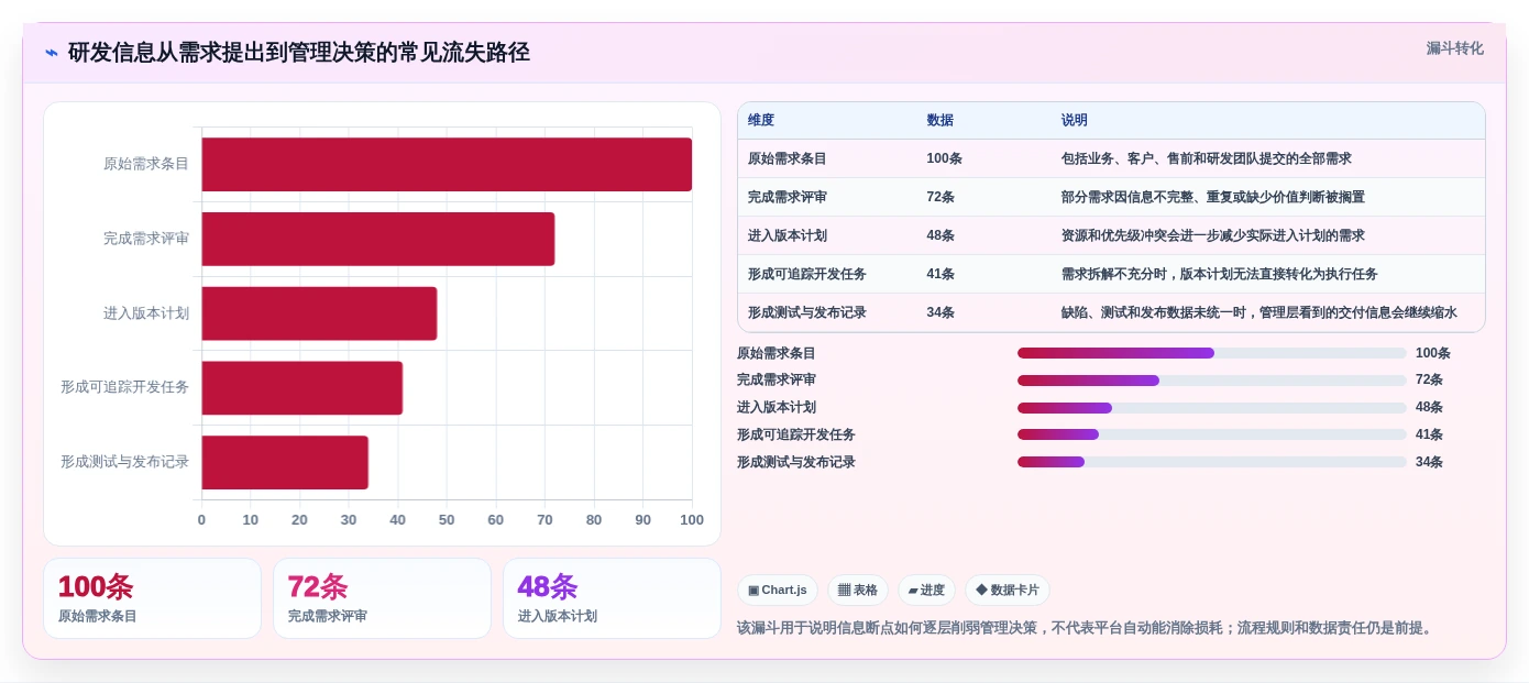 2026年企业级研发项目管理平台选型指南：8款主流工具深度评测