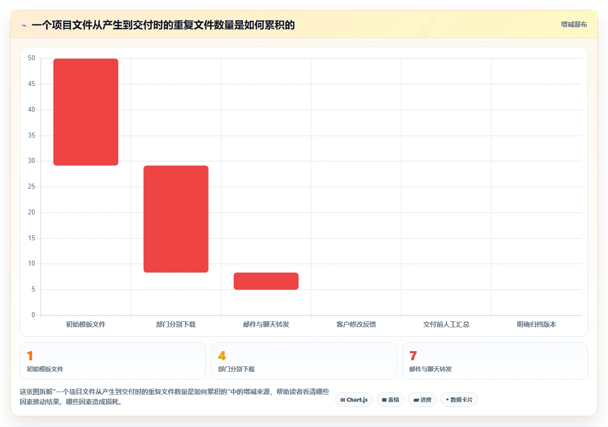 告别文件混乱:2026年最受欢迎的5大文件管理整理软件推荐