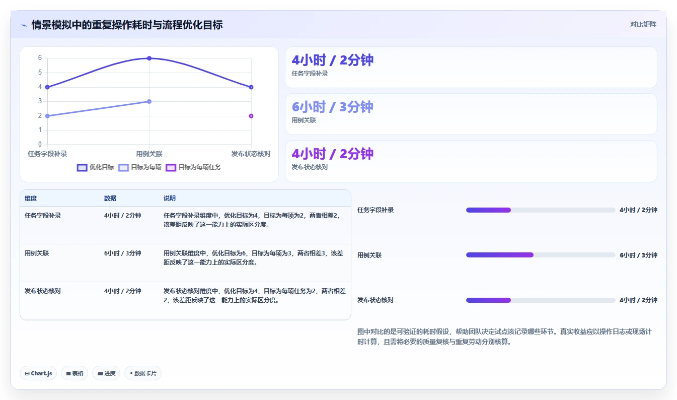 选对工具事半功倍:2026年度5大测试任务管理平台推荐