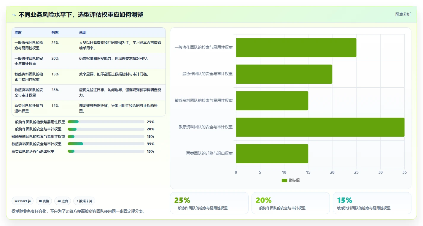 如何选择最适合你的文档存储平台?2026年最新选型指南