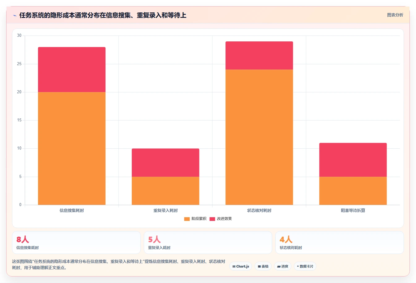 效能工作任务管理软件选购指南：2026年7款热门工具深度对比