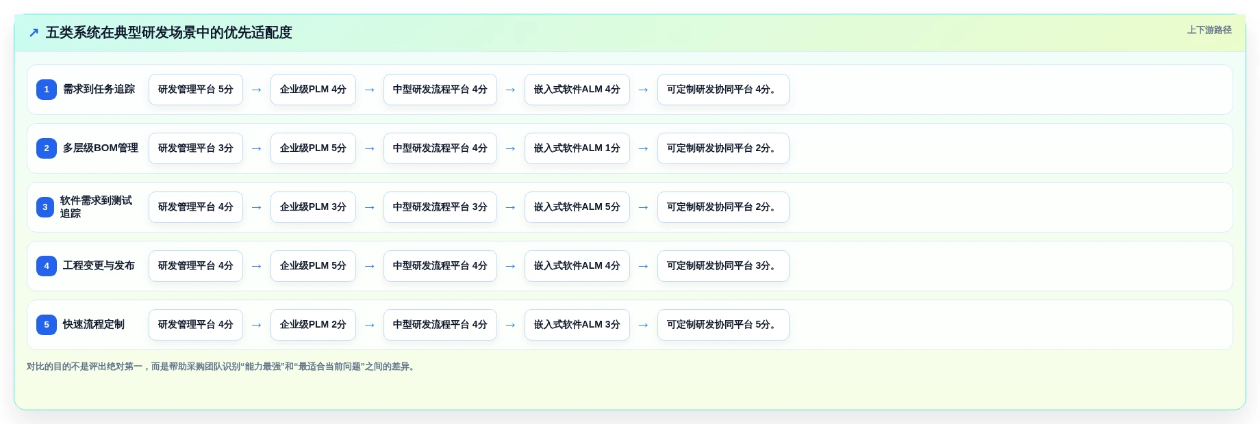 项目经理必看:2026年最值得投资的5大电子研发管理系统