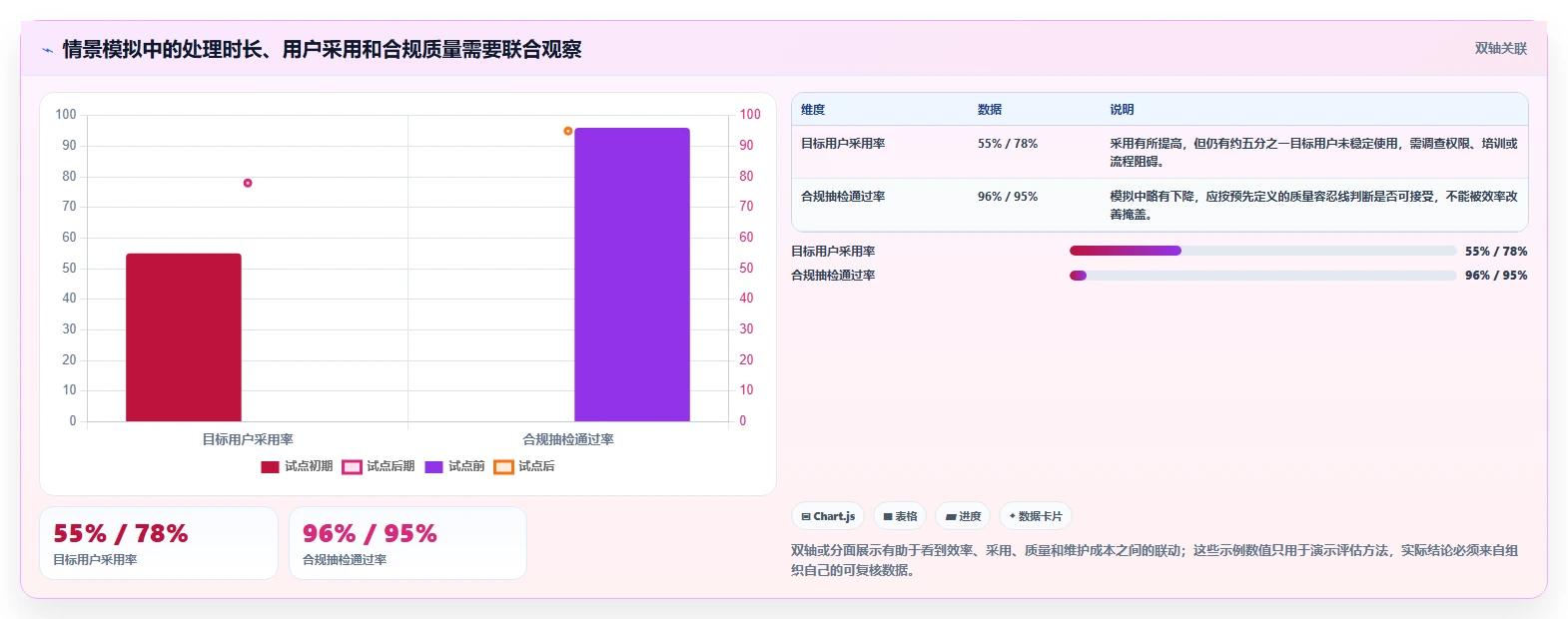 项目经理必备：2026年如何选择最适合你的项目集？3步轻松搞定