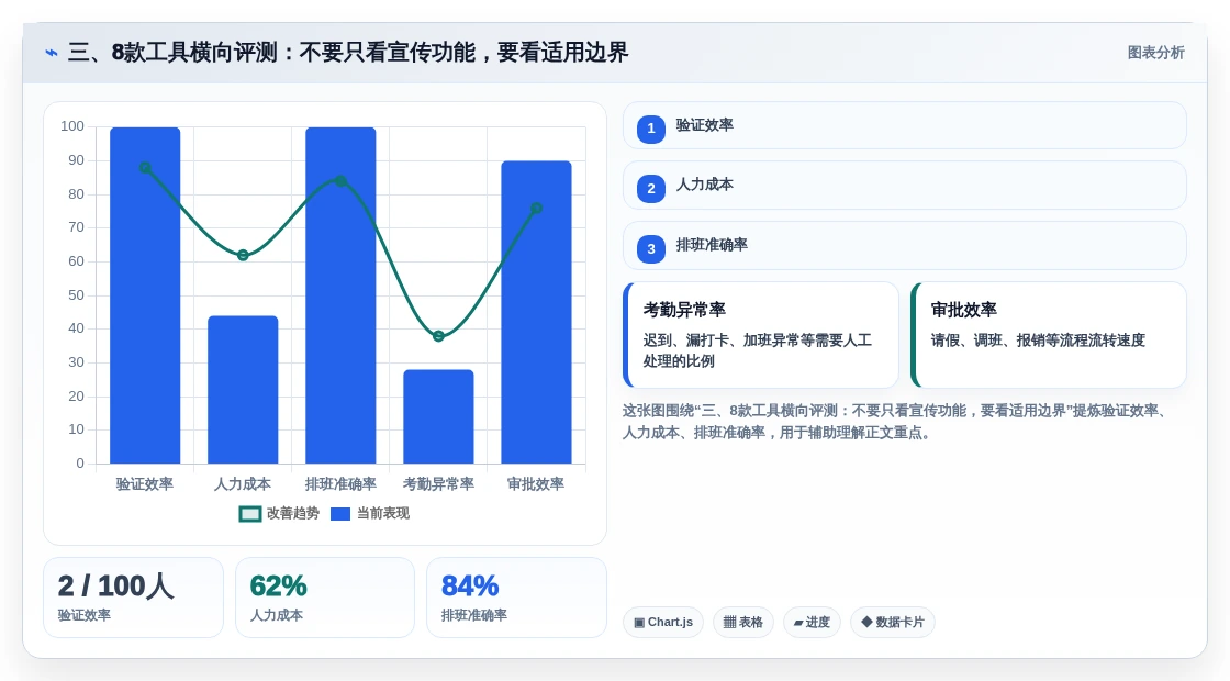 三、8款工具横向评测:不要只看宣传功能,要看适用边界