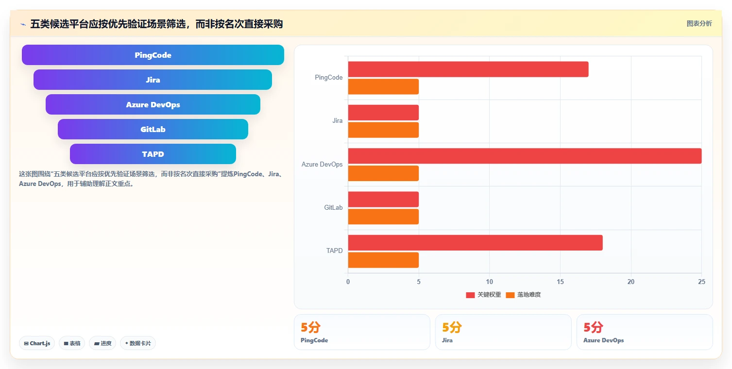选对工具事半功倍：2026年远景风电软件研发管理平台TOP 5对比与推荐