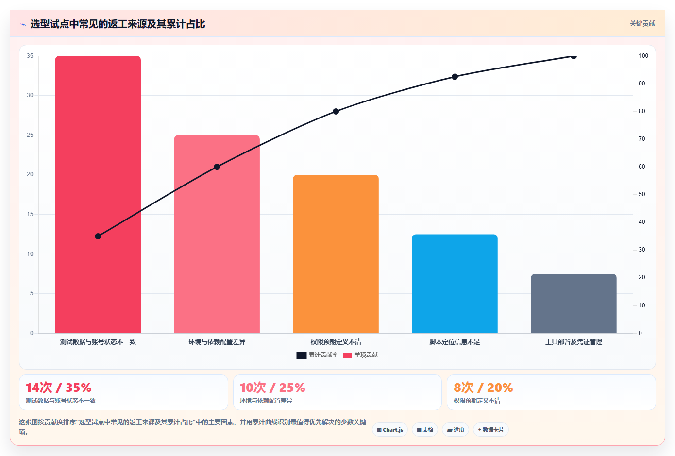 选对工具事半功倍:2026年系统用户管理功能测试工具选型指南