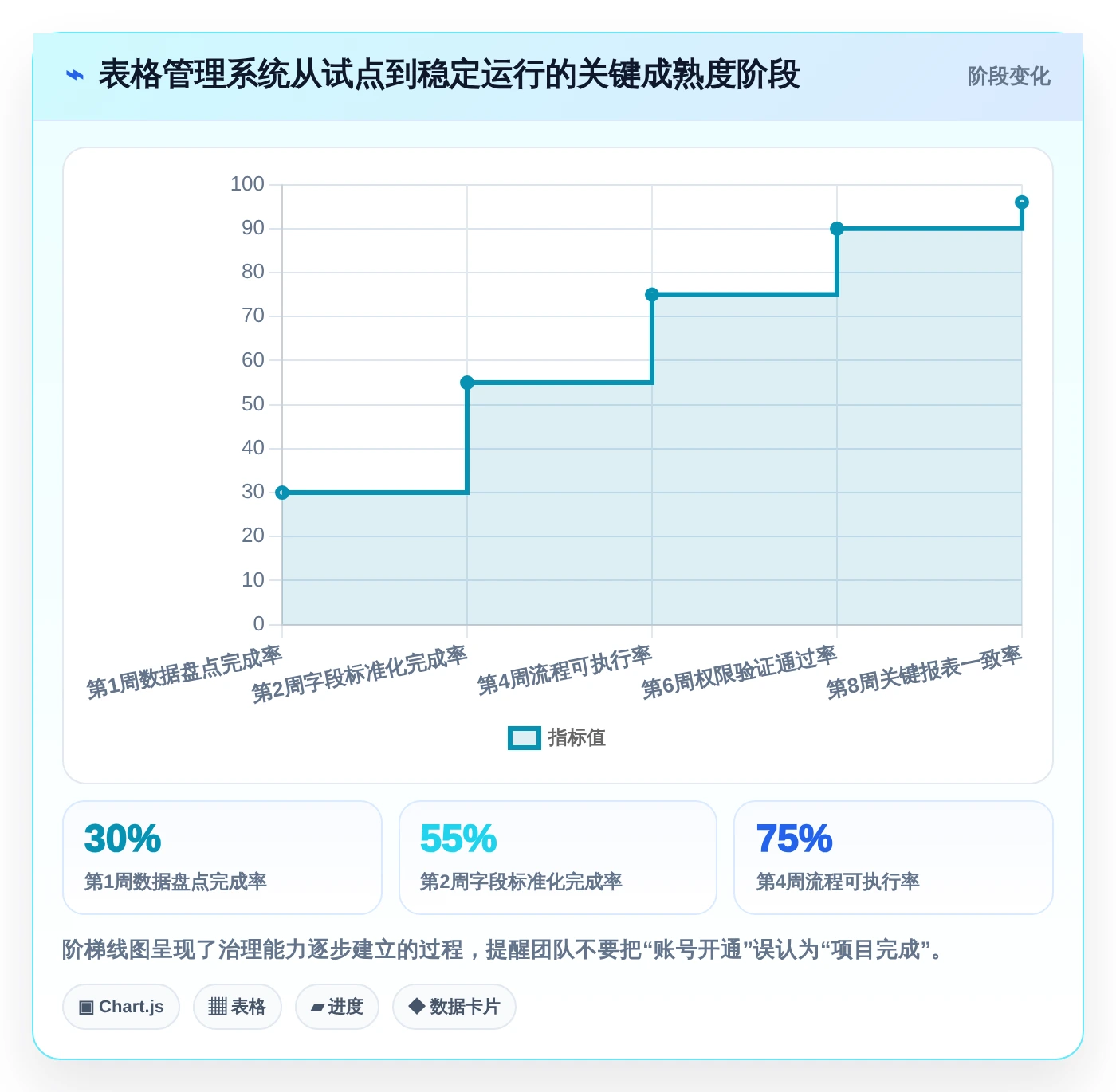 从新手到专家：2026年电子表格管理软件选购指南
