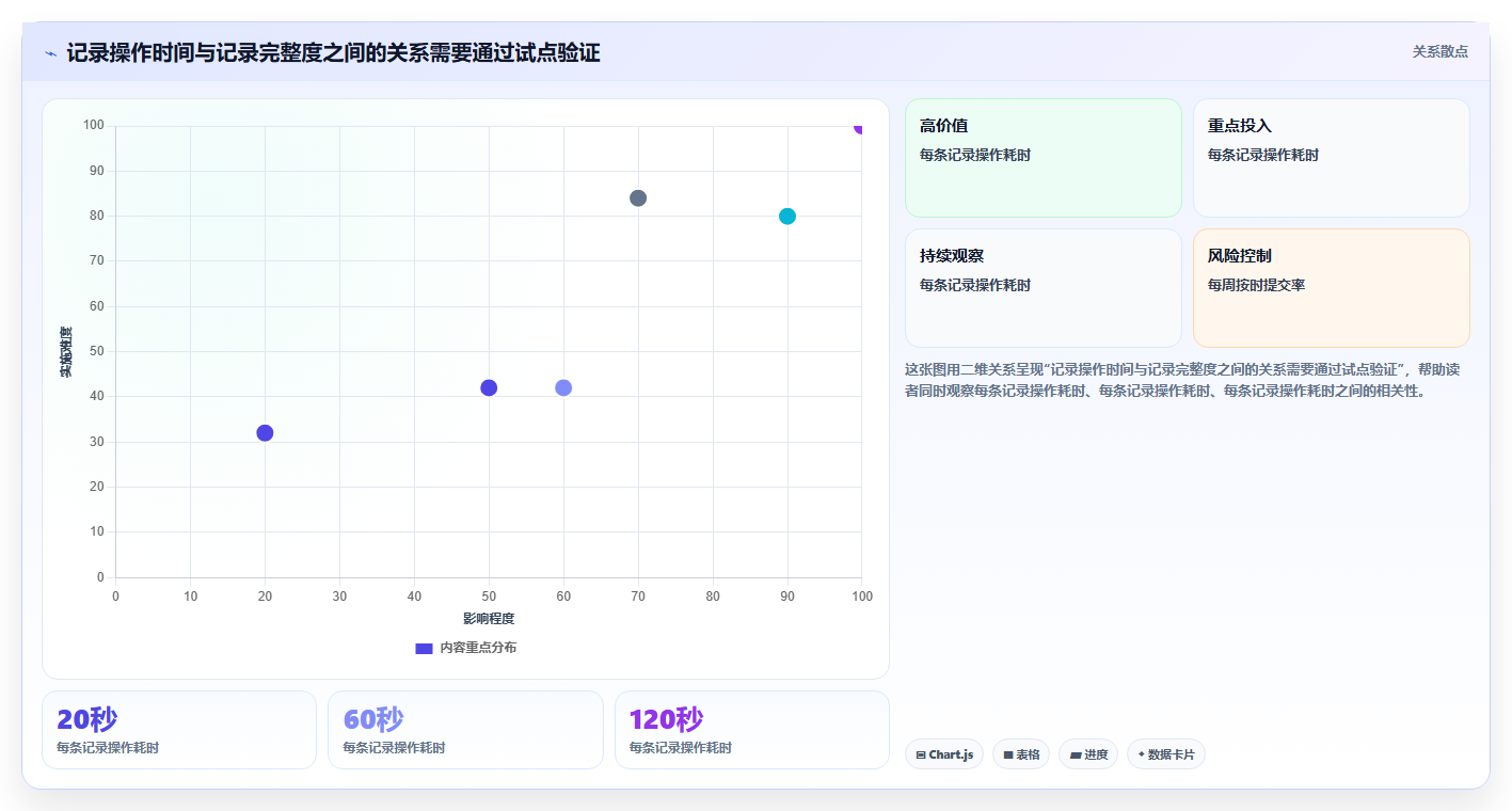 2026 年最佳工时记录软件工具对比:如何选择合适的工具
