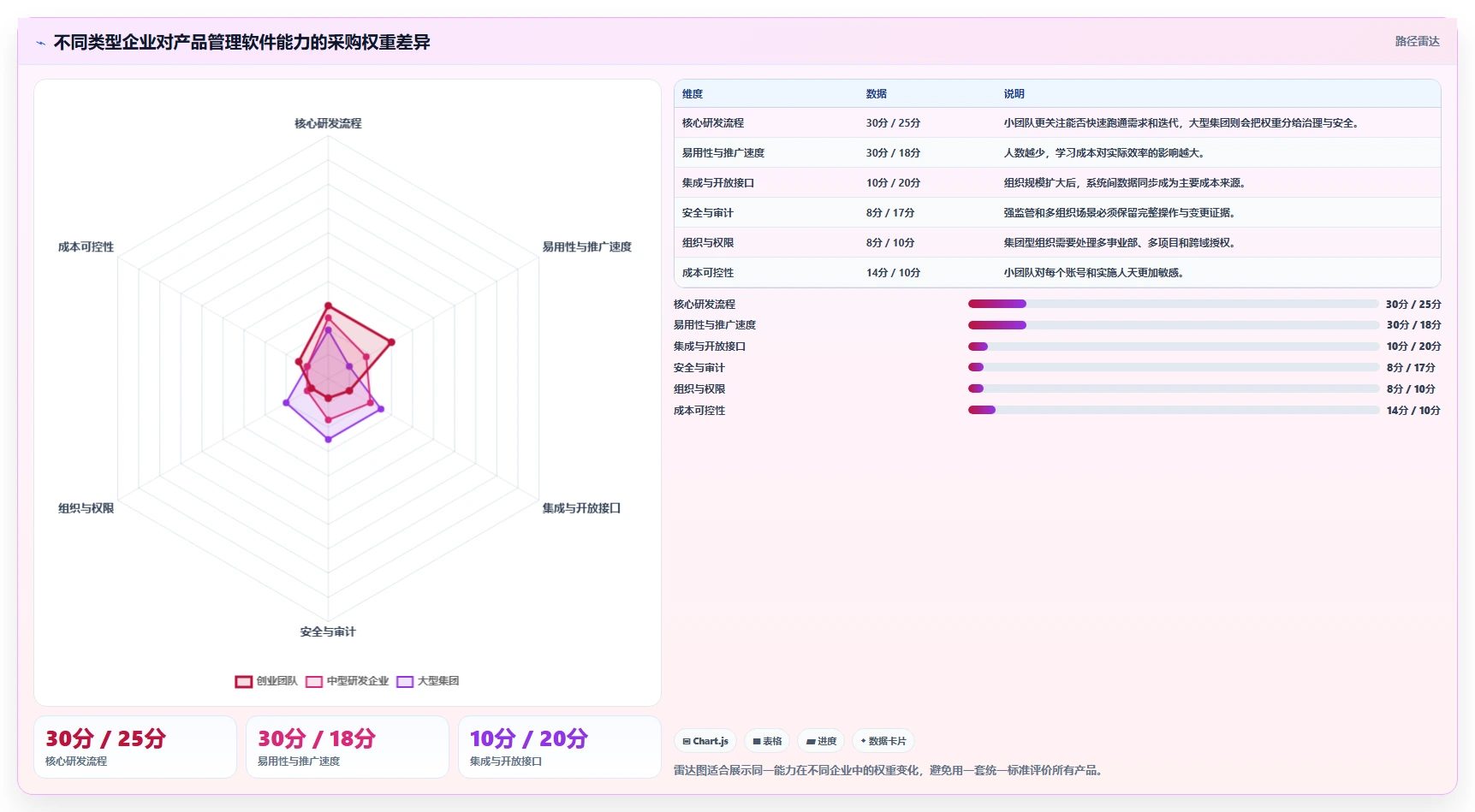 2026能替换进口的国产产品管理软件有哪些?选型与测评指南