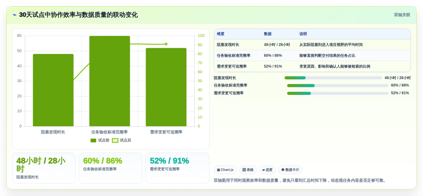 远程协作新趋势:2026年最受欢迎的5款共享项目管理软件盘点